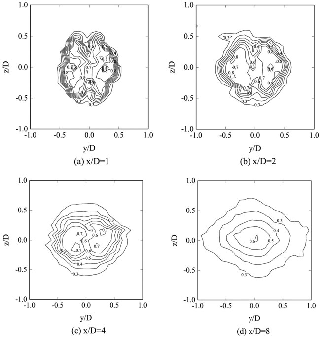 0 and 1 Drawing isobaric P 0t P Oi Contours for Tab at 0d A B C and D