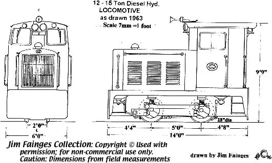 0 Gauge Locomotive Drawings Rail Heritage Image Album