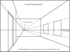 1 Point Perspective Drawings Easy 70 Best 1 Point Perspective Room Images Art Education Lessons