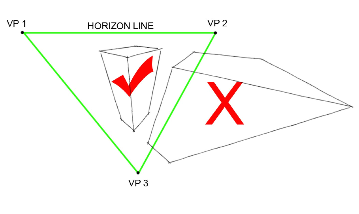 3 Point Perspective Drawing Easy A Step by Step Tutorial On the Basics Of Three Point Perspective