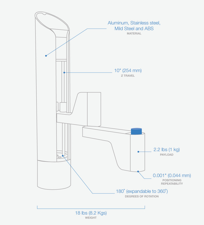 3d Z Drawing Makerarm 3d Printer and Fabricator Specs Running A 3d Printing