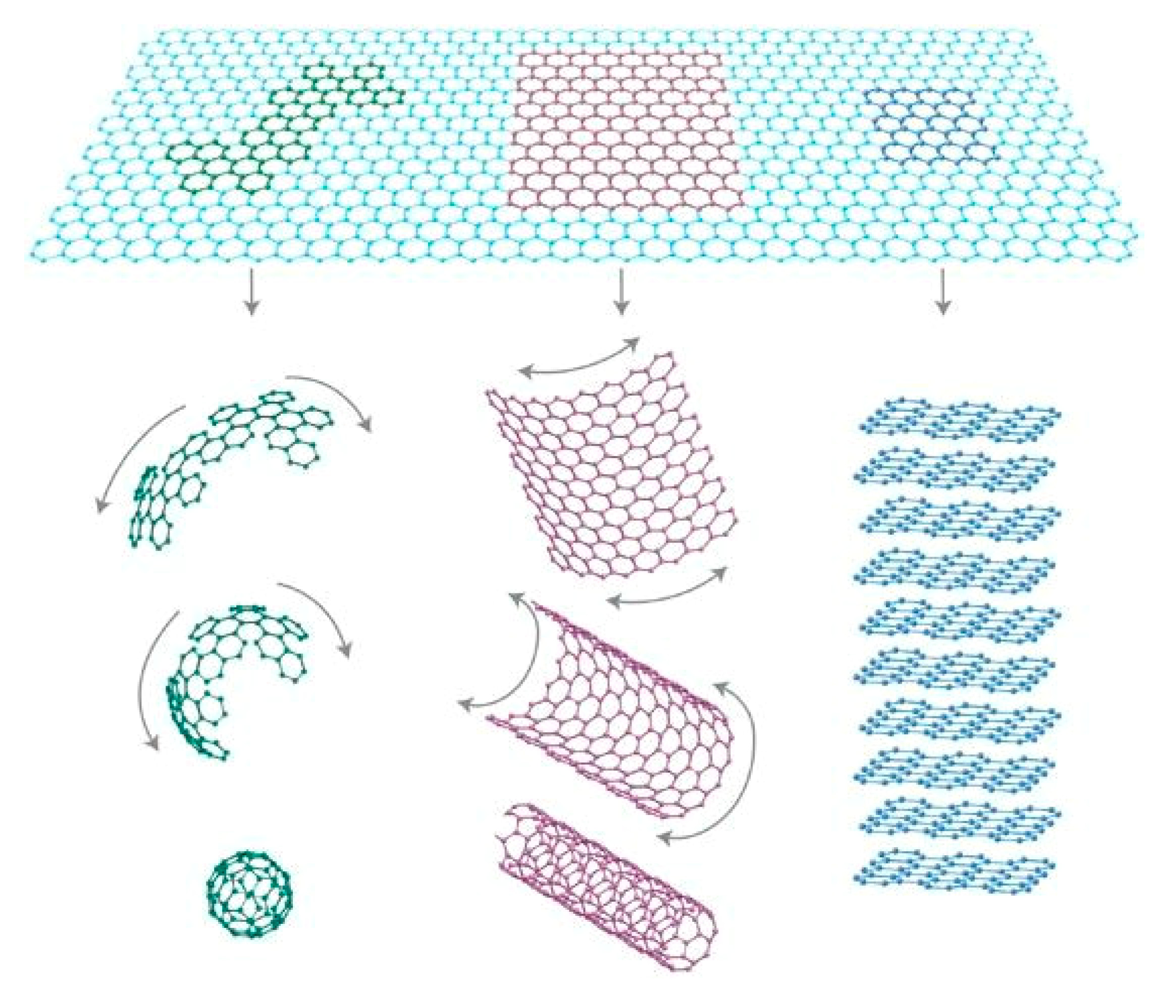 5 Drawing Materials Nanomaterials Free Full Text Liquid Phase Exfoliation Of