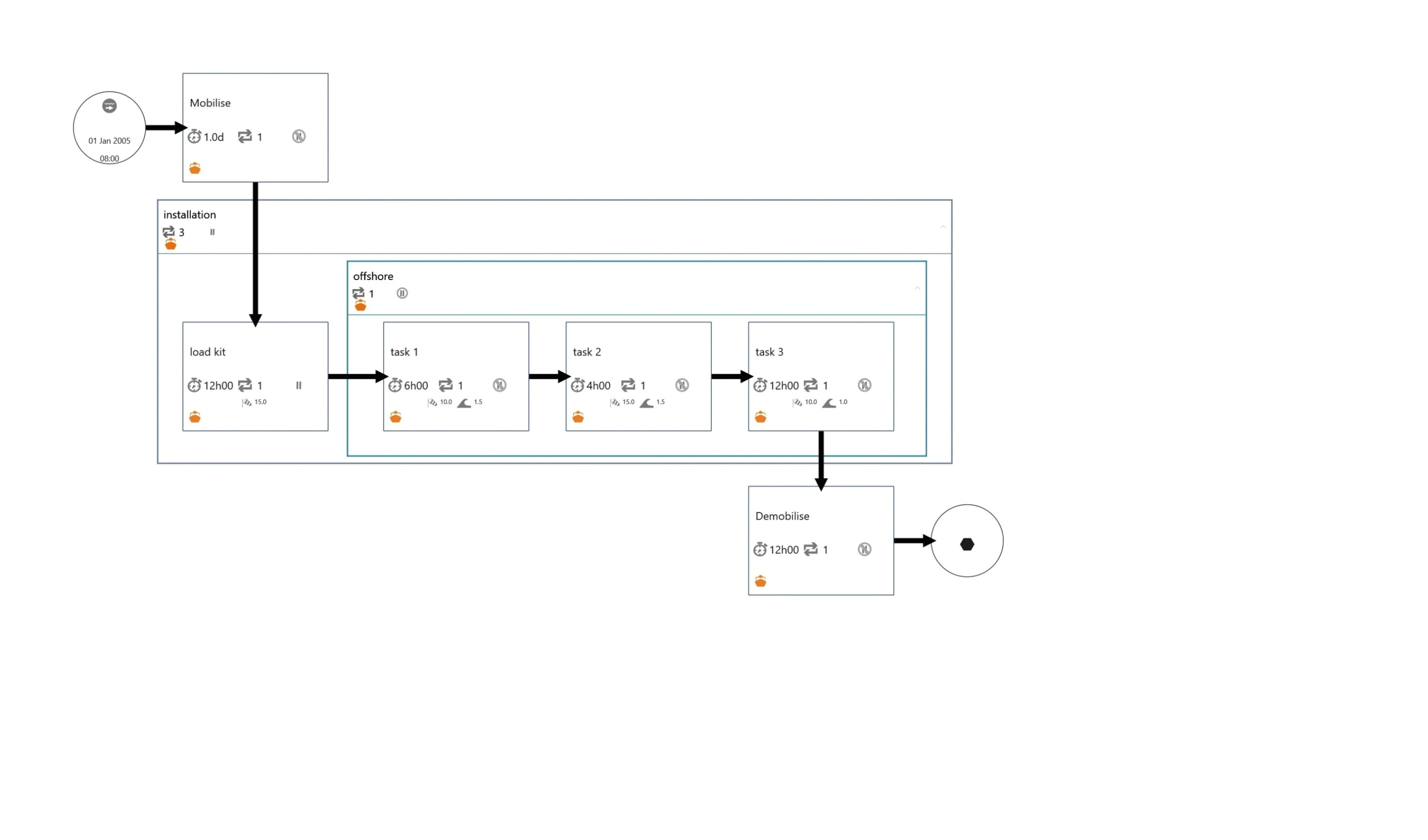 5 Drawing tools Data Flow Diagram Drawing tool or Data Flow Diagram tool Free