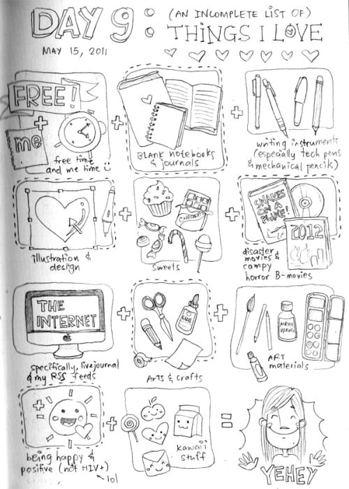 A List Of Drawing Ideas Drawings Sketches Doodles and Occasional Random Stories by