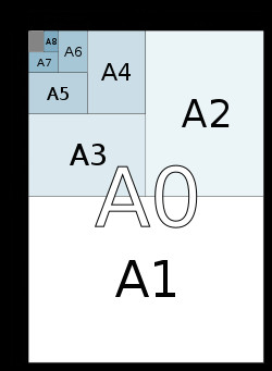 B Size Drawing Sheet iso 216 Wikipedia