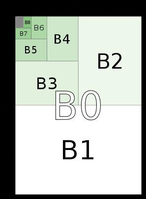 B Size Drawing Sheet iso 216 Wikipedia