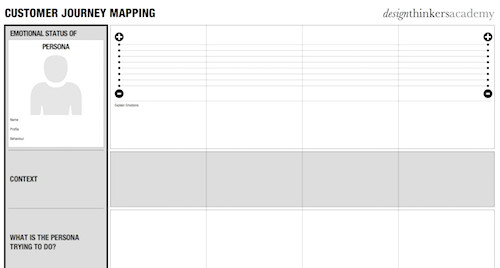 B Tree Drawing tool the 50 Best Customer Journey Mapping software tools Ngdata