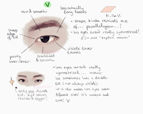 Bts V Eyes Drawing Ahhh these Will Be so Helpful to Me Breathe In the Oxyjin Bts