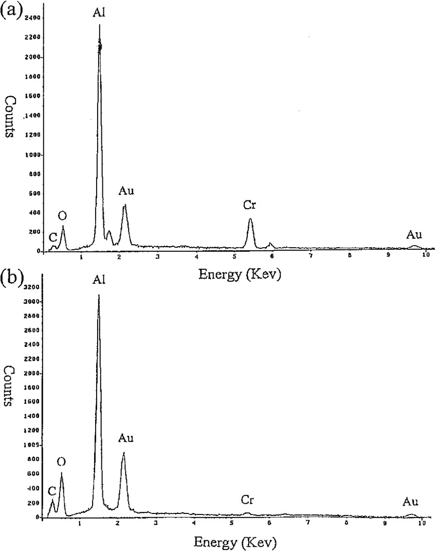 C Drawing Png Eds Patterns Of 10 Vol Cr 3 C 2 Al 2 O 3 Composites with