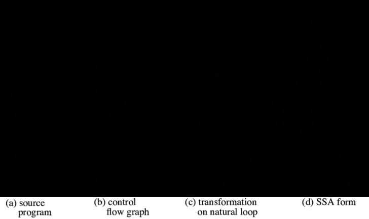 C Drawing Program Example Program and Control Flow Graph 97218850505 C Example