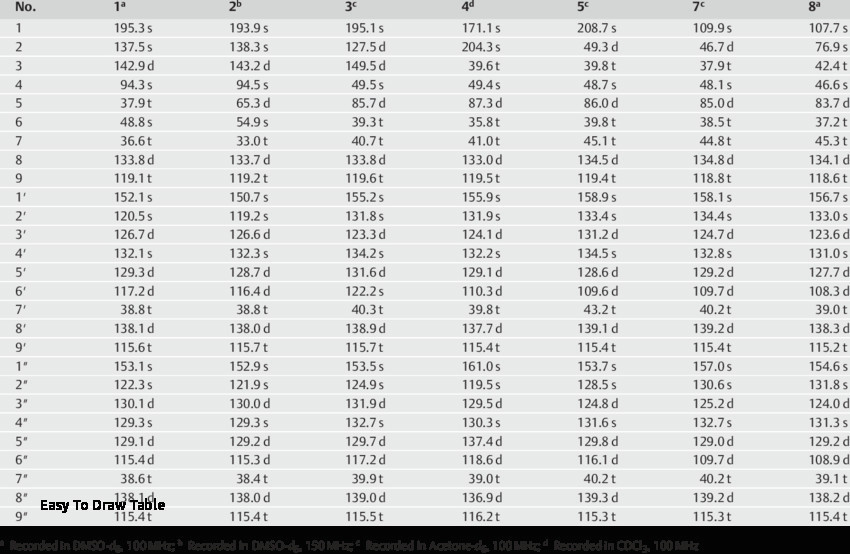 C Drawing Size Easy to Draw Table C Nmr Data Of Pounds 1 5 and 7 8 Prslide Com