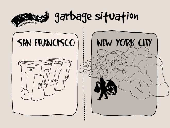 Cartoon Drawing Classes Nyc the Difference Between Living In New York and San Francisco