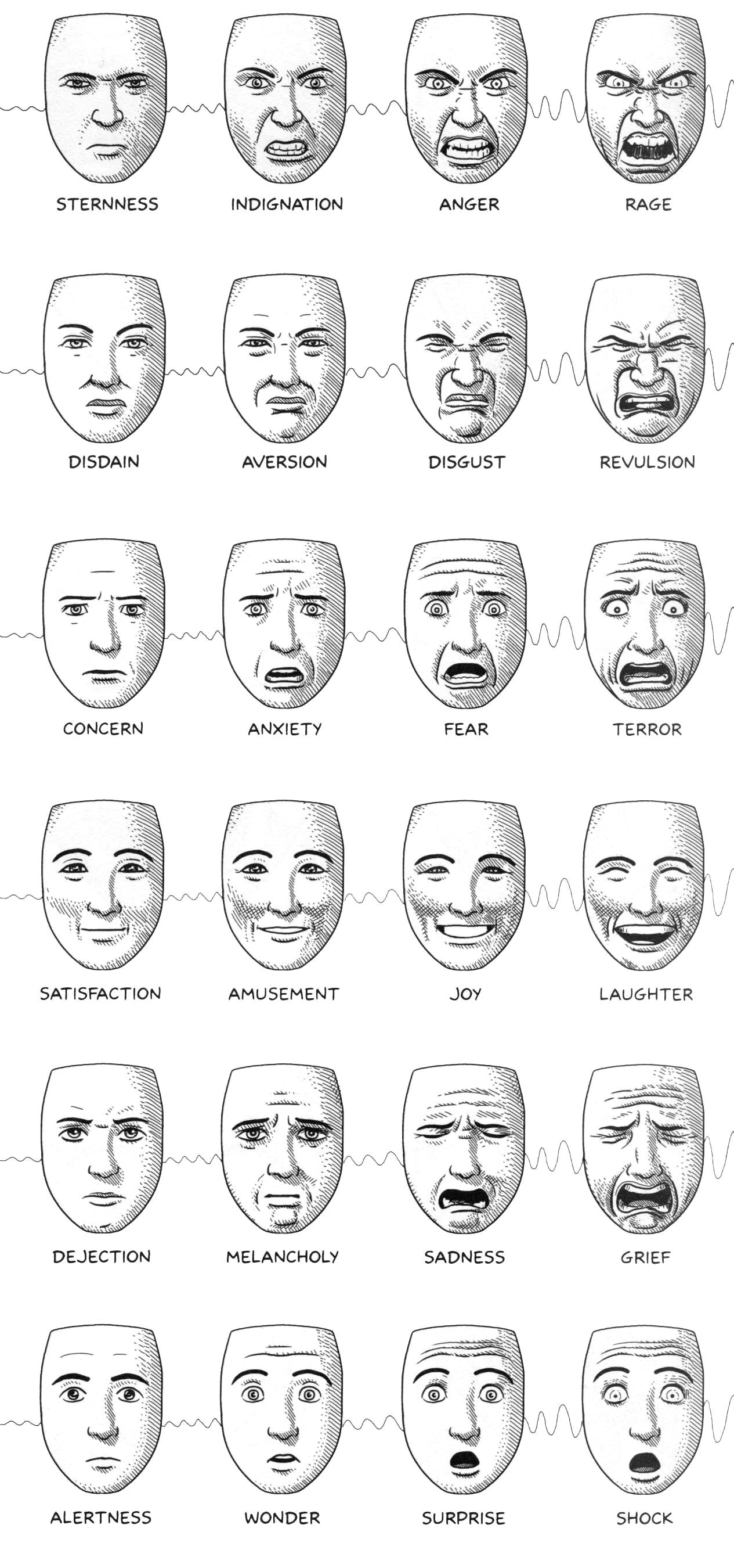 Cartoon Drawing Emotions Animation Facial Expressions Chart Google Search Masks