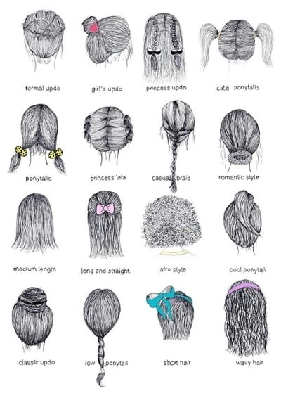 Cartoon Drawing Hairstyles Drawing the Back Of the Head I Ve Used This Picture Many Times to