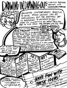 Cartoon Drawing Rubric 201 Best Curriculum Rubric Reflection Artist Statement and