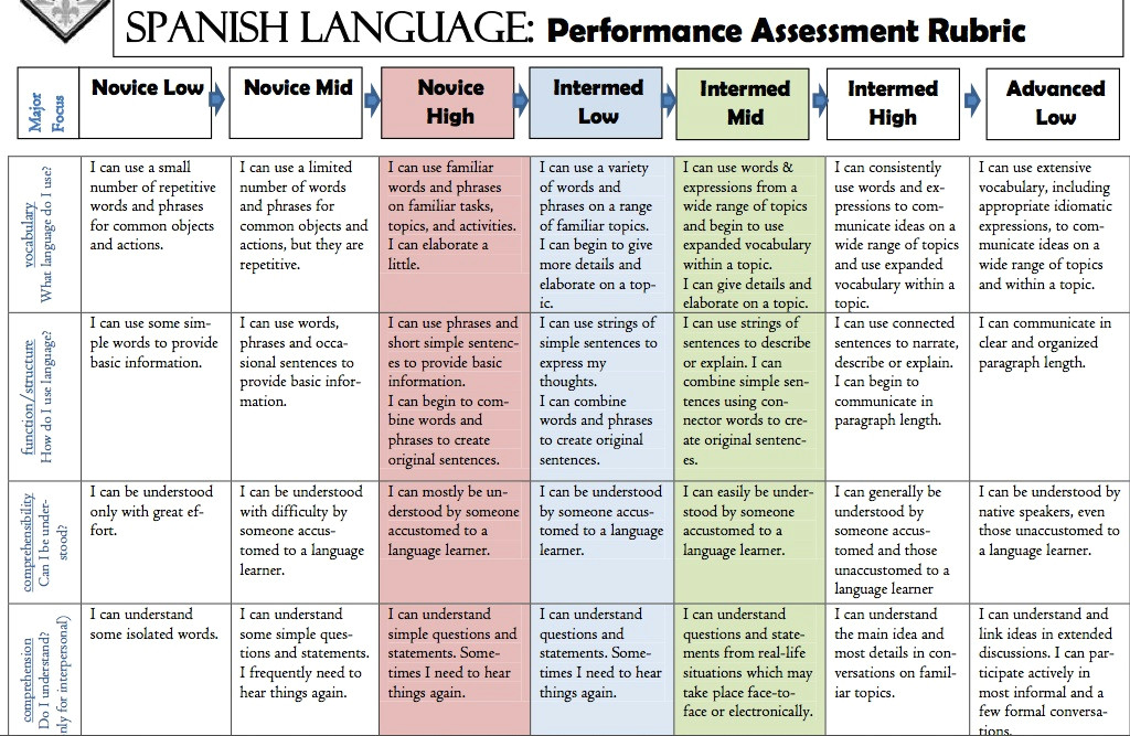 Cartoon Drawing Rubric Rubrics How Important is Task Completion Musicuentos