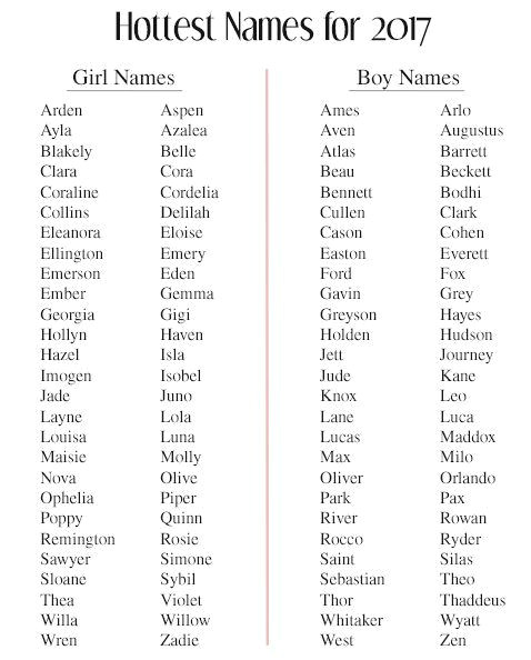 Cute Drawing Usernames Baby Names for 2017 Baby Girls Baby Names Names Cute Baby Names