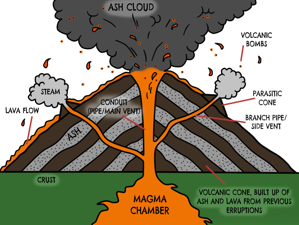 Cute Volcano Drawing Volcano Diagram Google Search Ideas for the Classroom Volcano