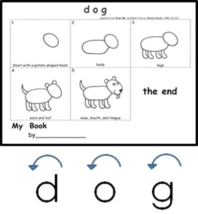 Directed Drawing Dogs Free Draw A Dog Download Kindergarten Handwriting Matters Dog