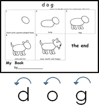 Directed Drawing Of A Dog Free Draw A Dog Download Kindergarten Handwriting Matters Dog