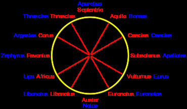 Draw A Compass Rose with 8 Directions Compass Rose Revolvy