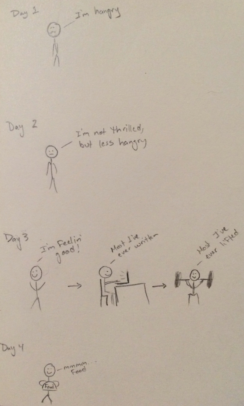 Drawing 1 Hour A Day A Surprising Thing Happened when I Stopped Eating for 3 Days