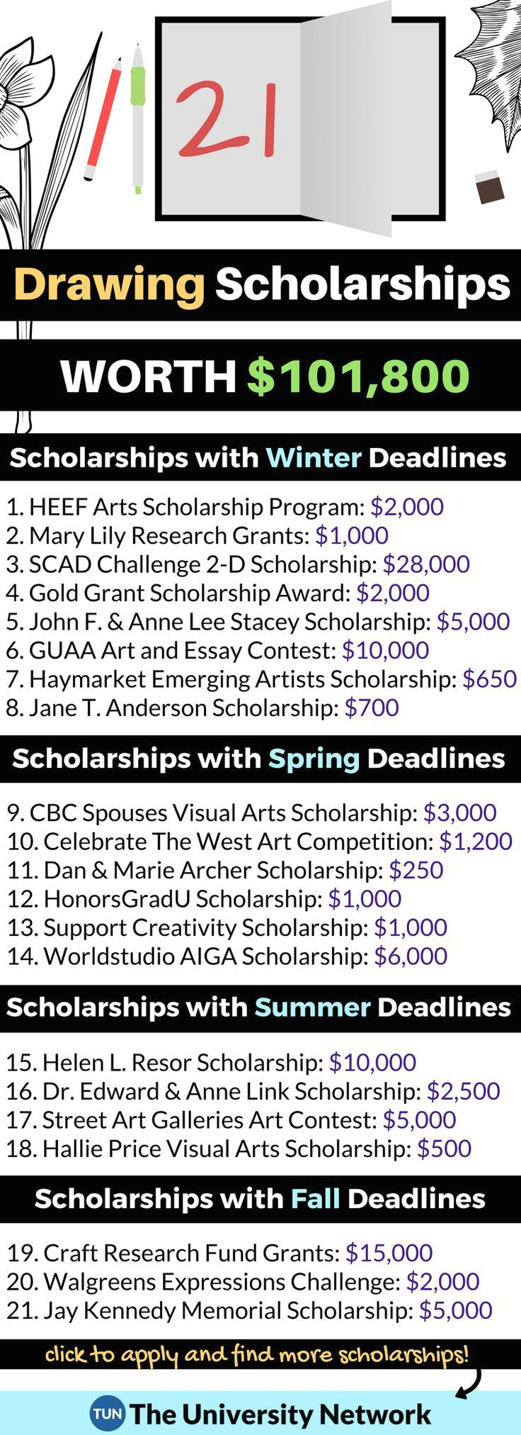 Drawing 1 In College Drawing Scholarships Scholarships Pinterest Scholarships for