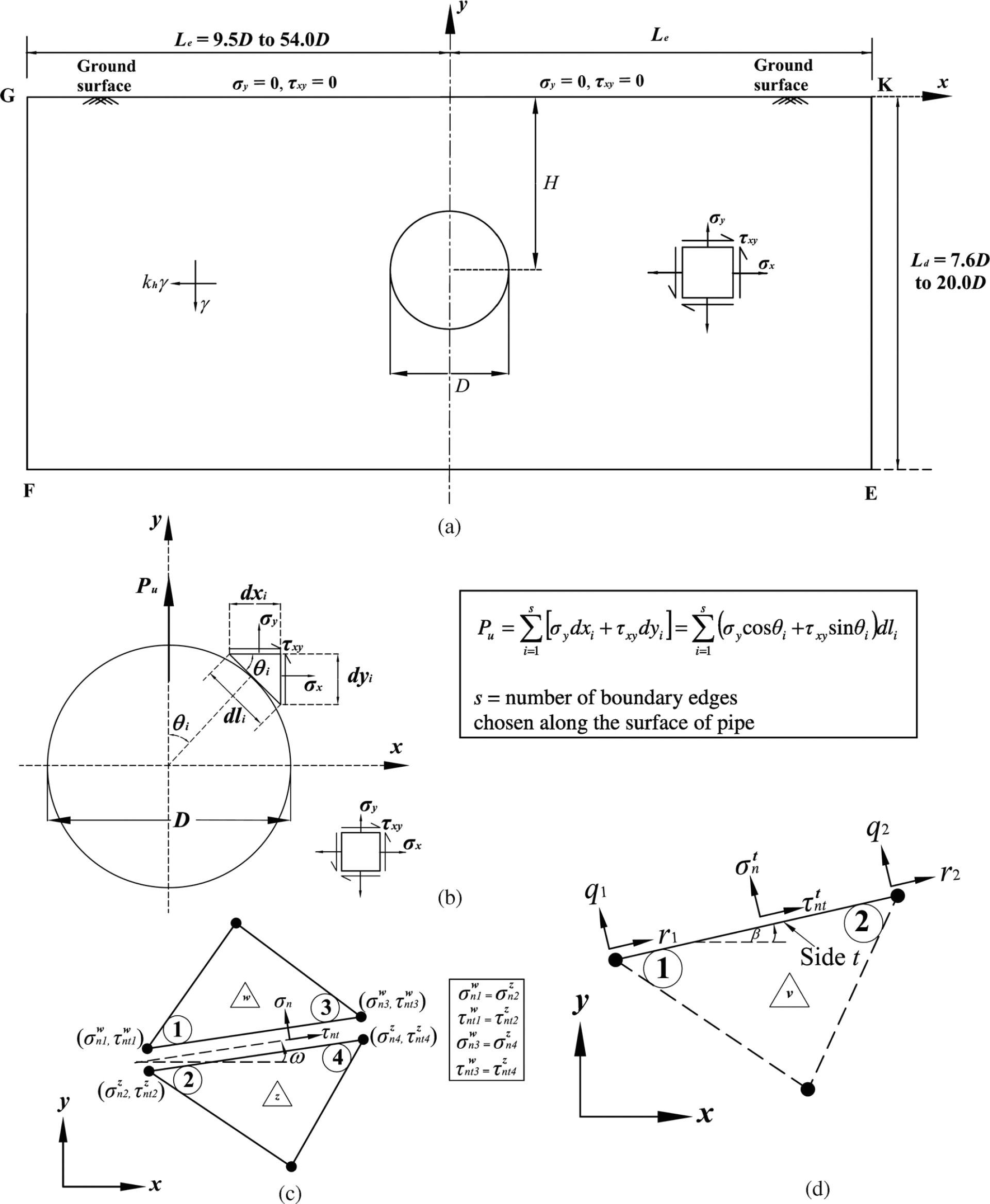 Drawing 1 Quizlet Nrcs142p2 050352 How Does soil form Awesome Templates and What is