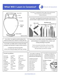 Drawing 1 Syllabus Risd 2131 Best High School Drawing Images In 2019 Ap Studio Art Ap