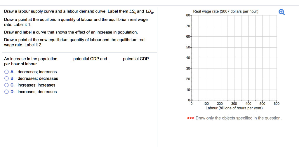 Drawing 2 Hours A Day solved Draw A Labour Supply Curve and A Labour Demand Cur