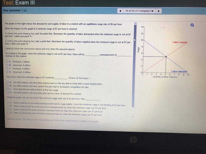 Drawing 2 Hours A Day solved the Graph On the Right Shows the Demand for and Su