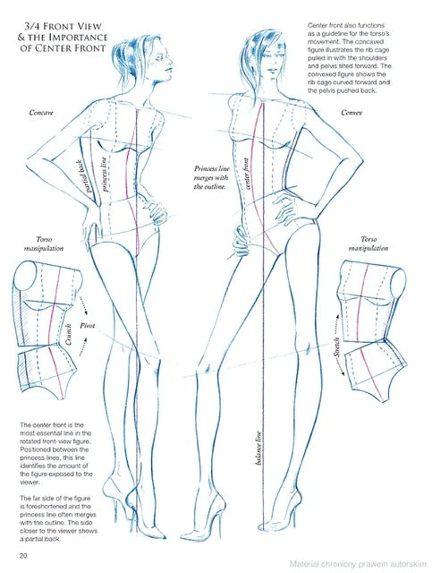 Drawing 3 4 View Body Body Fashion20 3 4 Front View the Inportance Of Center Front the