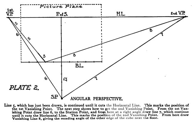 Drawing 3 Dimensional Perspective Drawing Tutorials for Kids and Beginners An Simple