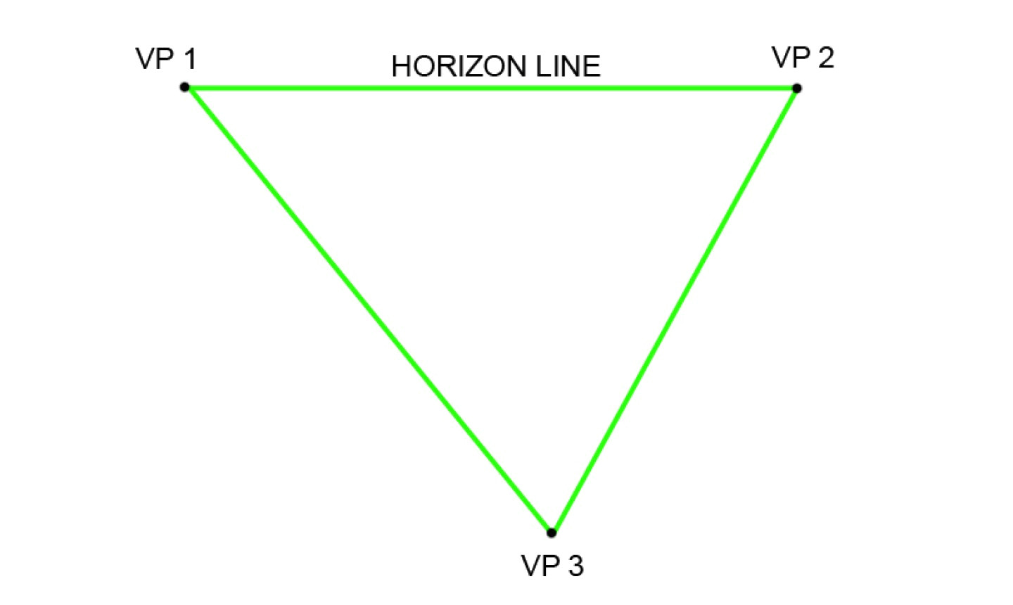 Drawing 3 Dimensional Shapes A Step by Step Tutorial On the Basics Of Three Point Perspective