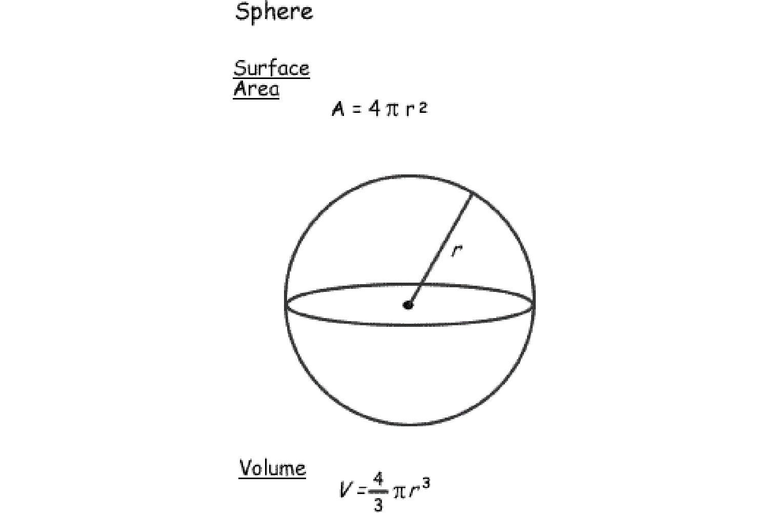 Drawing 3 Dimensional Shapes Math formulas for Basic Shapes and 3d Figures