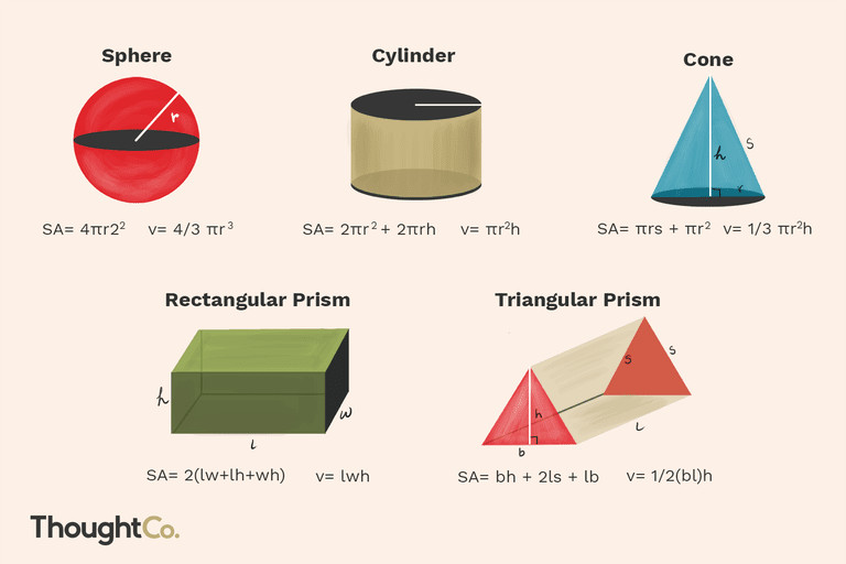 Drawing 3 Dimensional Shapes Math formulas for Basic Shapes and 3d Figures