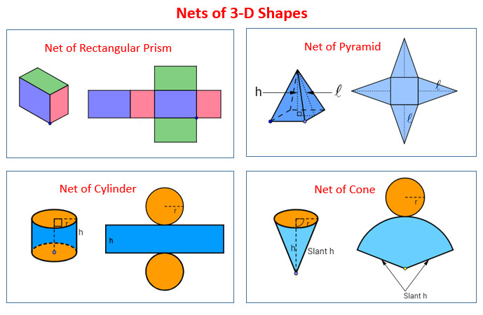 Drawing 3 Dimensional Shapes Nets for 3 Dimensional Shapes solutions Examples Videos