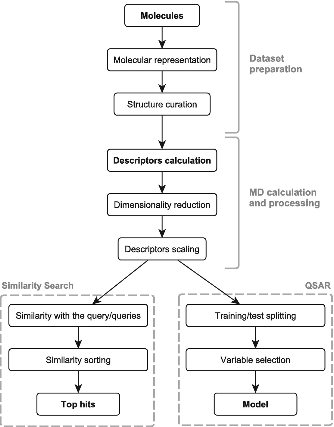 Drawing 3d Molecules Impact Of Molecular Descriptors On Computational Models Springerlink