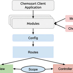 Drawing 3d Molecules Pdf Chemozart A Web Based 3d Molecular Structure Editor and