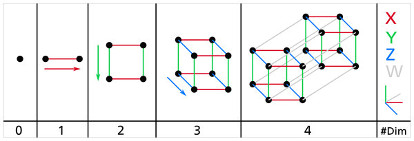 Drawing 4 Dimensional Object Visualising Higher Dimensional Space Time and Space Scale Objects as