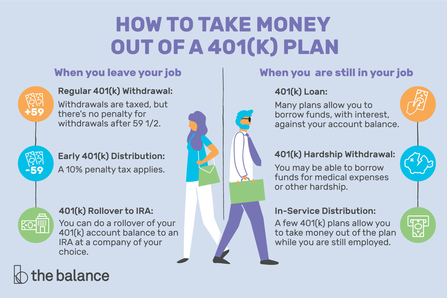 Drawing 401k at 59 1 2 How to Take Money Out Of A 401 K Plan