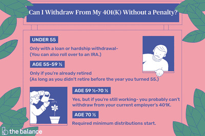 Drawing 401k Early at What Age Can I withdraw Funds From My 401 K Plan