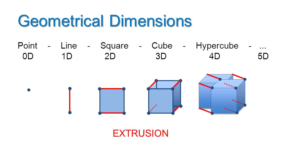 Drawing 4d 2d Drawing 10 Images Mttech Draw