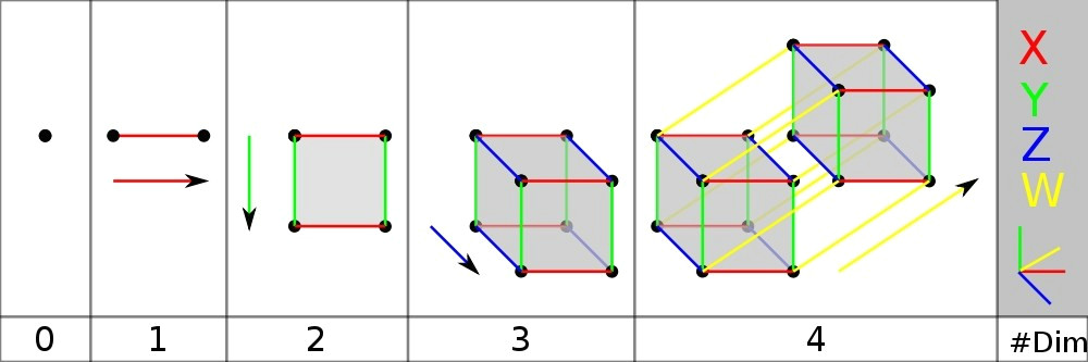 Drawing 4th Dimension Symmetry and the Fourth Dimension Part 10 Azimuth