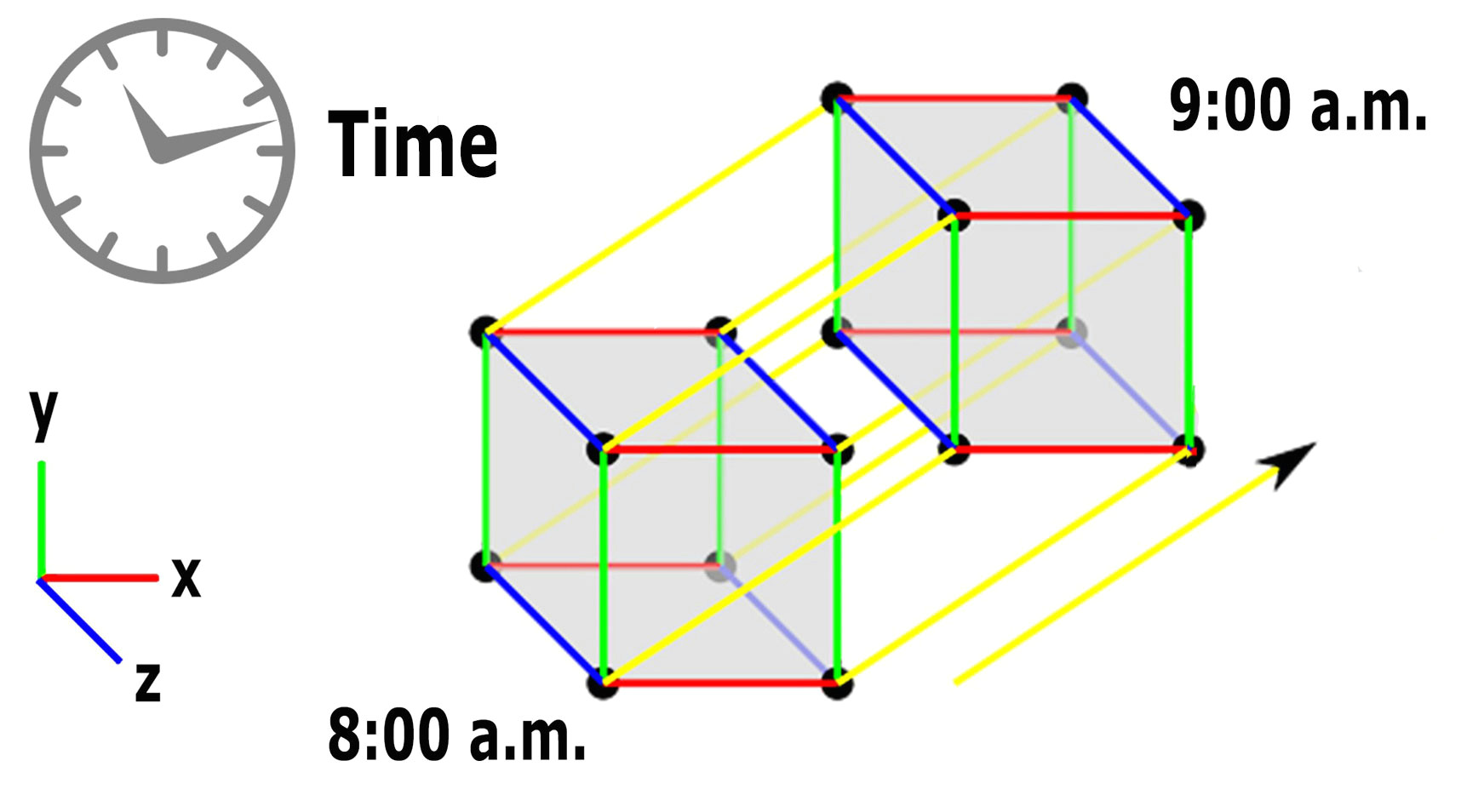 Drawing 4th Dimension the Geometry Of the Fourth Dimension and the Space Time Continuum