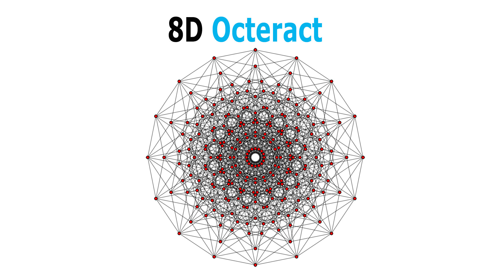 Drawing 4th Dimension the Geometry Of the Fourth Dimension and the Space Time Continuum