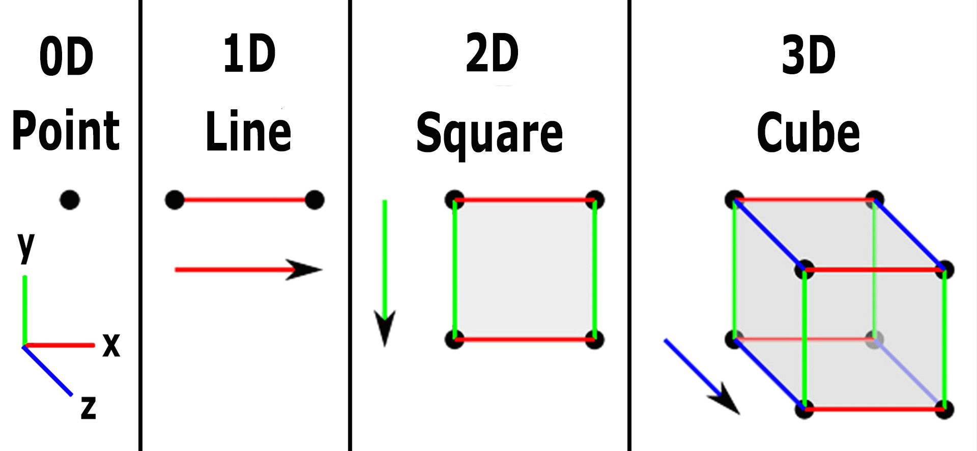 Drawing 4th Dimension the Geometry Of the Fourth Dimension and the Space Time Continuum