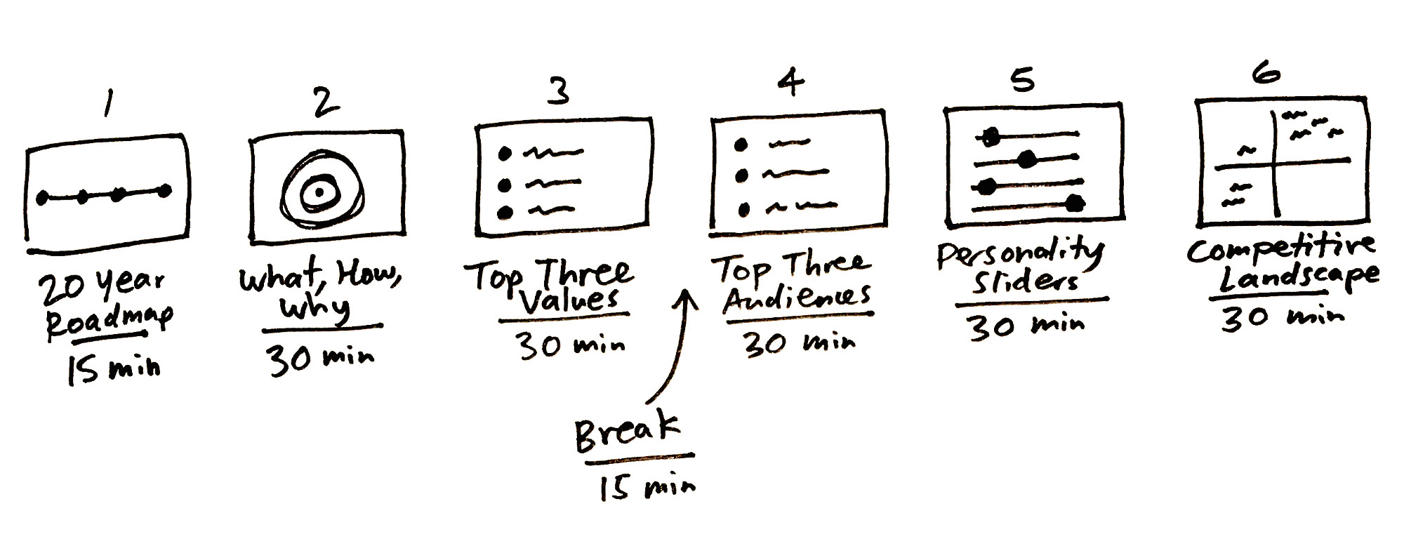 Drawing 5 Hours A Day the Three Hour Brand Sprint Gv Library