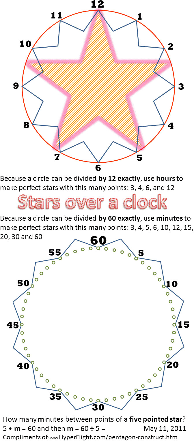 Drawing 5 Point Star Draw Five Point Star Pentagram Pentacle Pentagon Other Stars How to