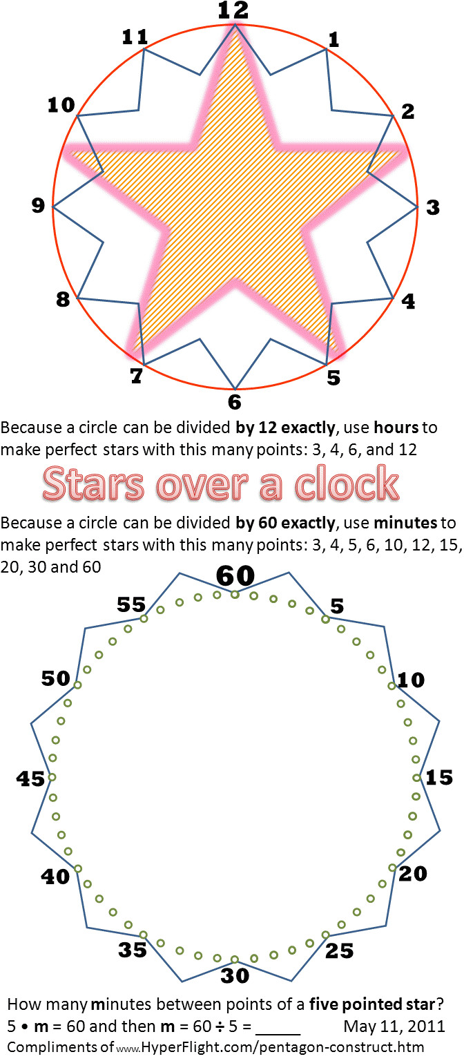 Drawing 5 Point Star Perfect Draw Five Point Star Pentagram Pentacle Pentagon Other Stars How to